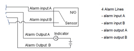 M7-CD550WS Alarm connection