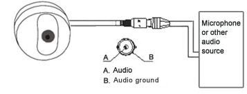 M7-CD550WS Audio input  terminal connection