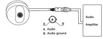 M7-CD550WS Audio output terminal Connection