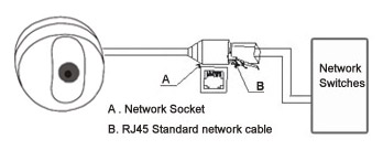 M7-CD550WS Network Terminal Connection