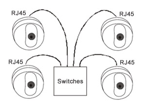 M7-CD550WS RJ45 Connections