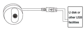 M7-CD550WS USB Interface Connector