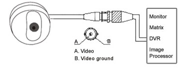 M7-CD550WS Video Output Terminal Connections