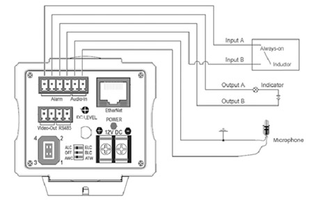 M7-CX550WS Alarm Instruction