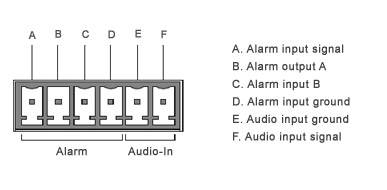 M7-CX550WS Alarm and Audio Connector Definition