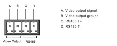 M7-CX550WS Video Output and RS485 Interface