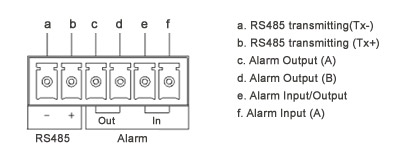 Alarm Parts and RS485 Parts