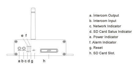 Front Parts