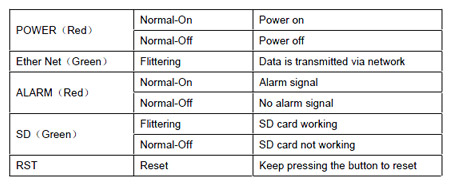 Indicator Status