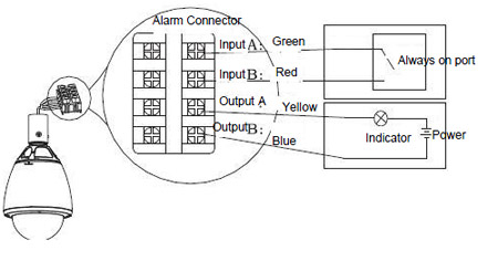 M7-HSDDNWS-18X Alarm Connections