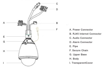 M7-HSDDNWS-18X Components