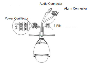 M7-HSDDNWS-18X Connection Interface
