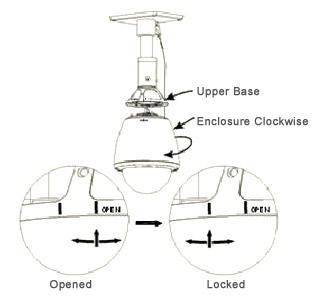 M7-HSDDNWS-18X Install Camera 03