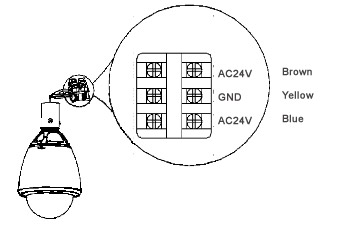 M7-HSDDNWS-18X Power Connection
