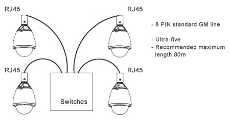 M7-HSDDNWS-18X RJ45 Connections