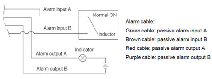 M7-RC550WS Alarm Connection