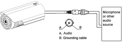 M7-RC550WS Audio Input Connection