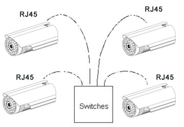 Connection Mode of RJ45