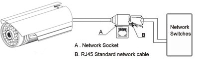 M7-RC550WS Network Port Connection