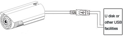 M7-RC550WS RS485 Communication Port Connection