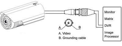 M7-RC550WS Video Output Connection