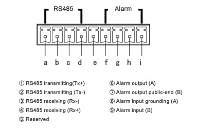 MSH-DVS1CHD Alarm and RS485 Port