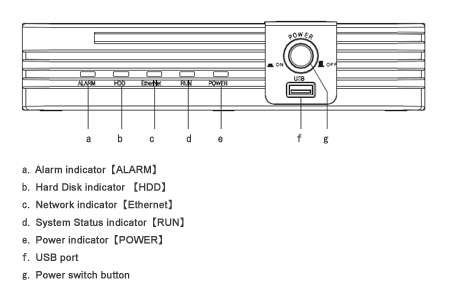 MSH-DVS1CHD Front Board