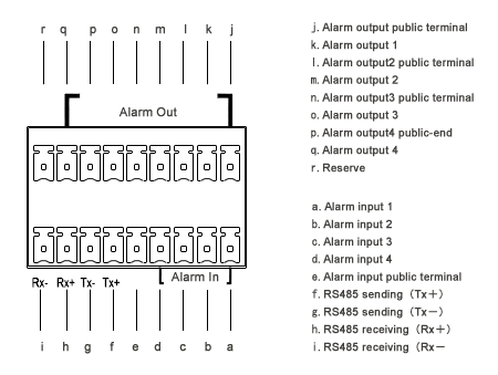 MSH-DVS4CHD Alarm ports And R485 Ports