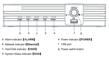 MSH-DVS4CHD Front Board