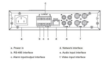 MSH-DVS4CHD Indicator Status