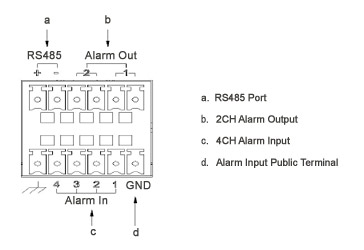 MSH-DVS4CHW Alarm and RS485 Ports