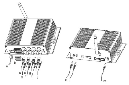 MSH-DVS4CHW Port Connection