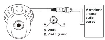 MSH-RD080PTW Audio Input Terminal Connection