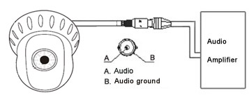 MSH-RD080PTW Audio Output Terminal Connection