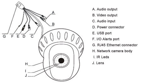 Components