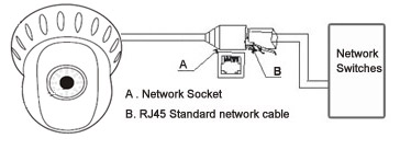 MSH-RD080PTW Network Port Connection