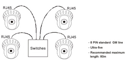 MSH-RD080PTW RJ45 Connections