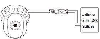 MSH-RD080PTW USB Interface Connection