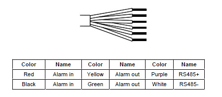 MSIR020WS RS485 And Alarm Cable Definition