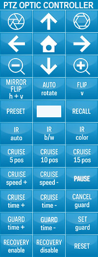 Pan-tilt-zoom controller