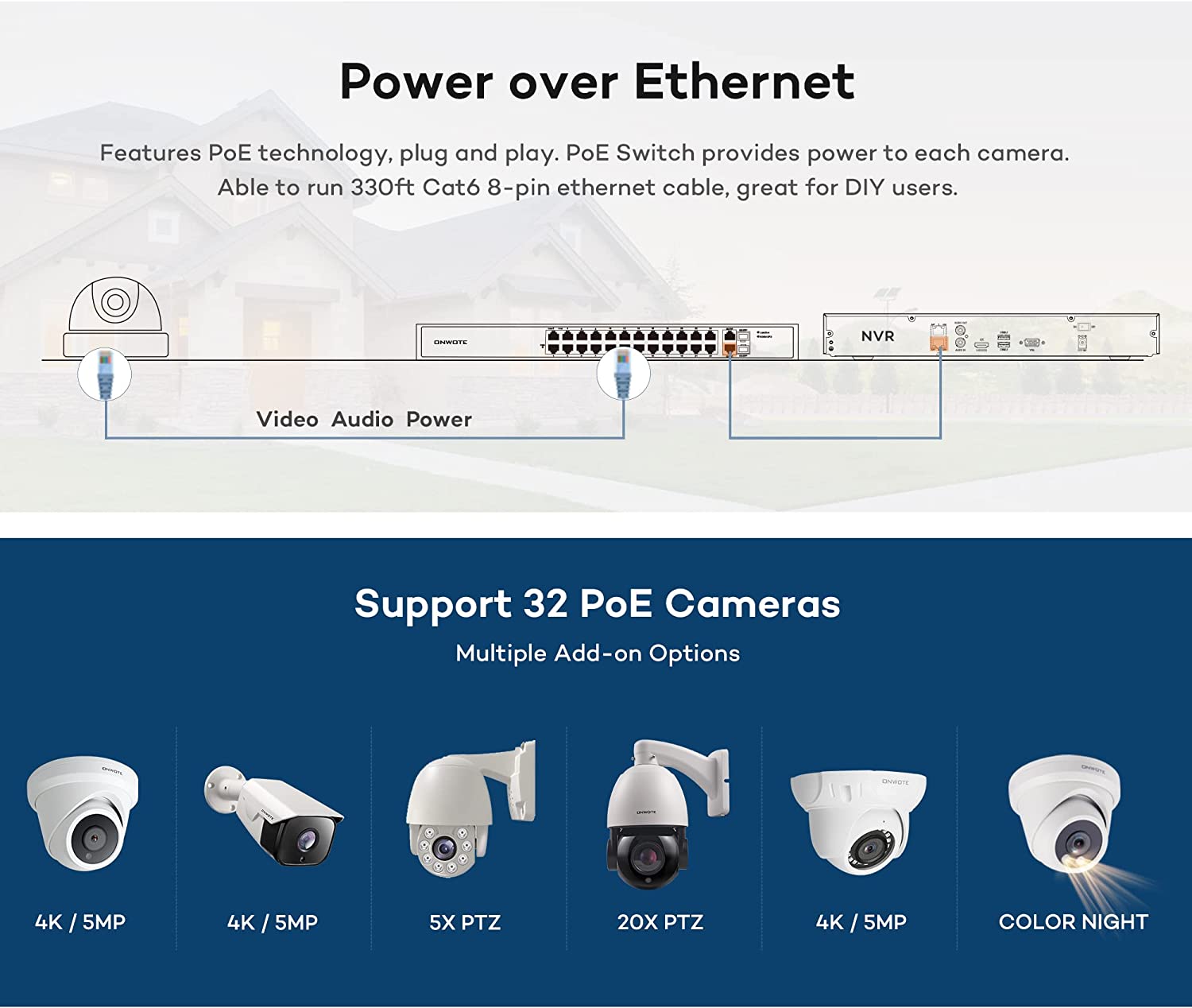 Microseven 4K 32 Channel H.265 Network Video Recorder NVR for Security Camera (32CH 1080P/3MP/4MP/5MP/6MP/4K) Supports up to 32 x 8-Megapixel IP Cameras, Max. 10TB HDD 2 x SATA (Not Included),1 VGA,1 HDMI, Support All Microseven PoE Camera