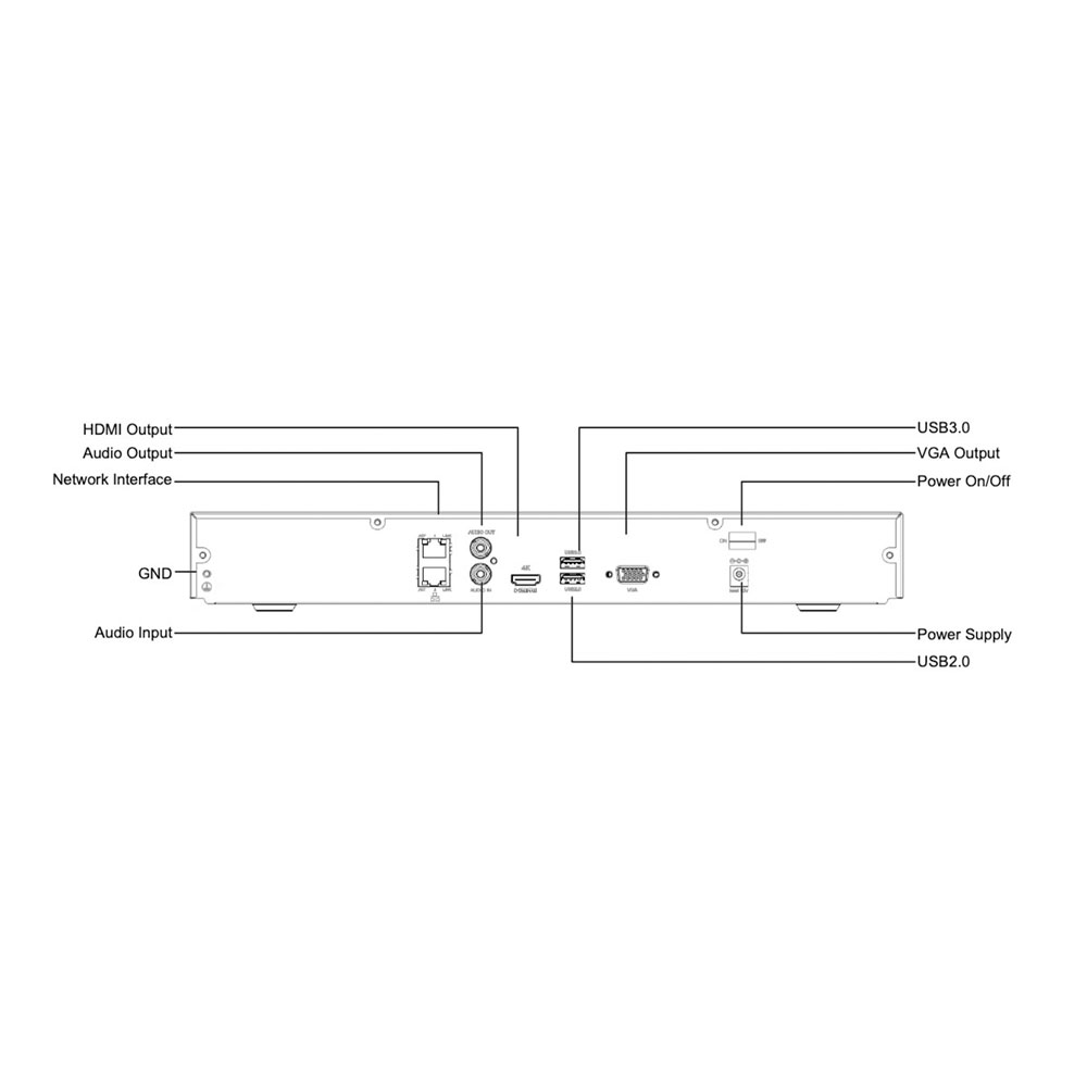 Microseven 4K 32 Channel H.265 Network Video Recorder NVR for Security Camera (32CH 1080P/3MP/4MP/5MP/6MP/4K) Supports up to 32 x 8-Megapixel IP Cameras, Max. 10TB HDD 2 x SATA (Not Included),1 VGA,1 HDMI, Support All Microseven PoE Camera