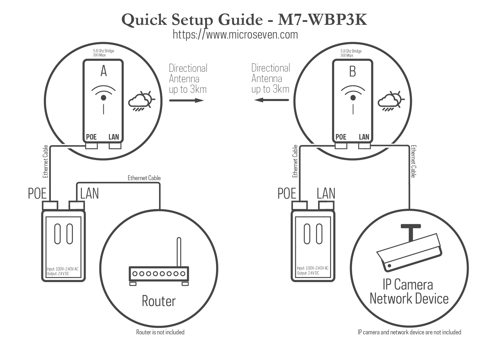 wireless bridge for ip camera