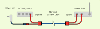 POE Injector/Splitter Passive POE Injector/Splitter Set